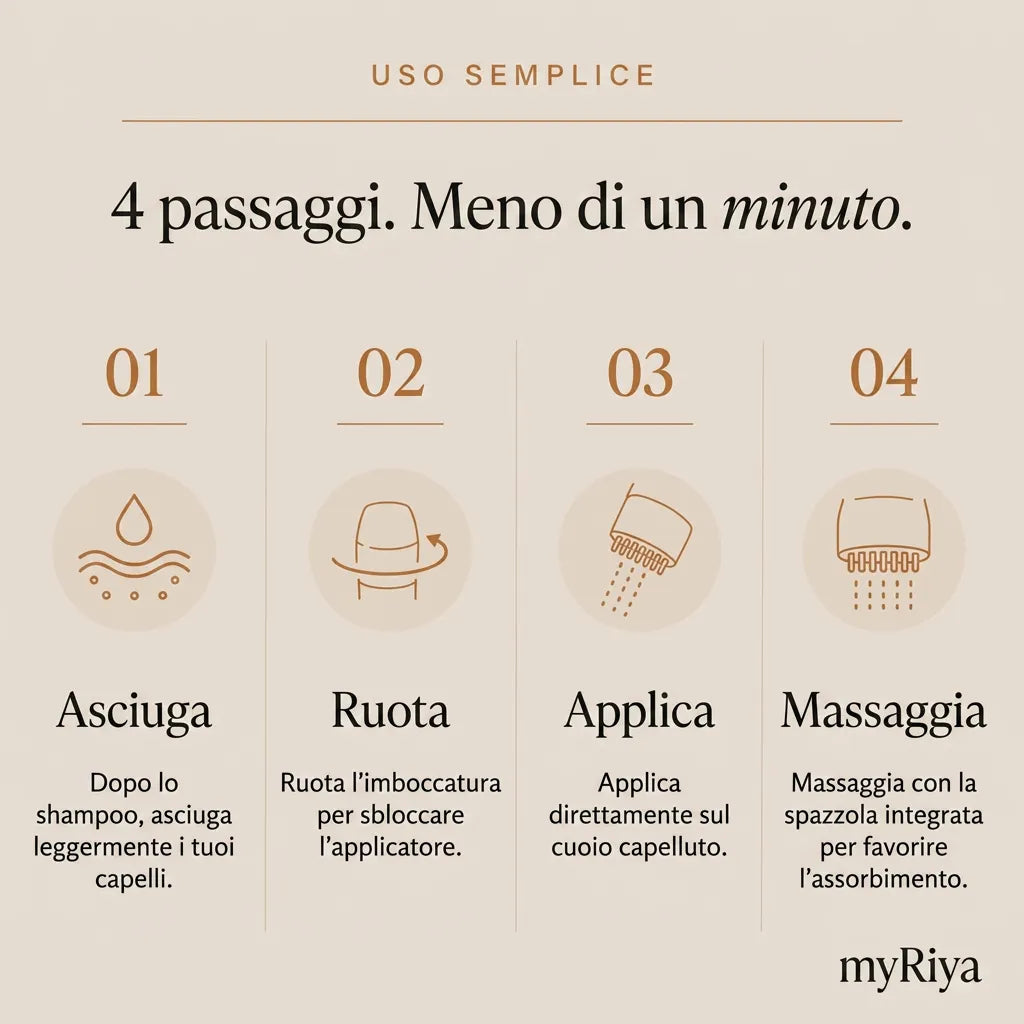Siero Capillare myRiya